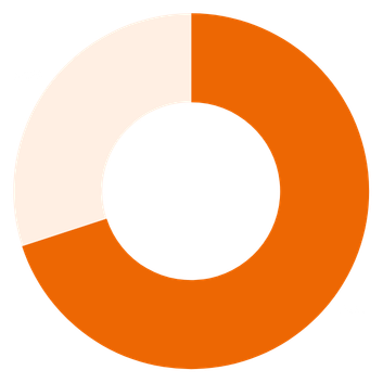 spanisch-lernen-online-lernfortschritt