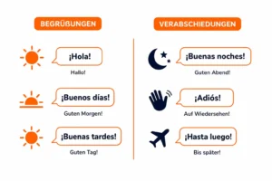 Bild: Spanische-Begrüßungen und Verabschiedungen