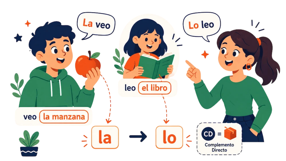 complemento-directo-spanisch