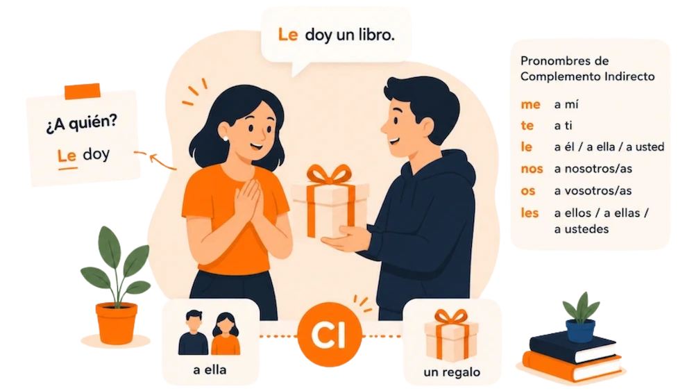 complemento-indirekto-spanisch