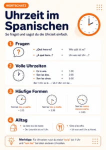 die-uhrzeit-im-spanischen-infografik