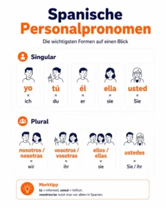 spanische-personalpronomen-infografik