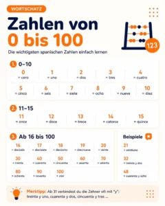 spanische-zahlen-0-bis-100-infografik