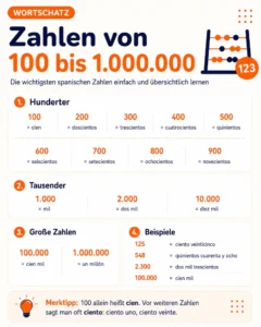 spanische-zahlen-100-bis-1-million