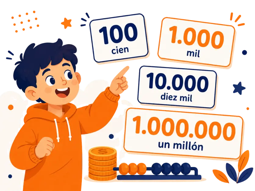 spanische-zahlen-von-0-bis-million-lernen