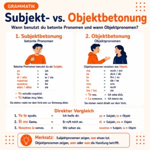 subjekt-vs-objectbetonung-infografik