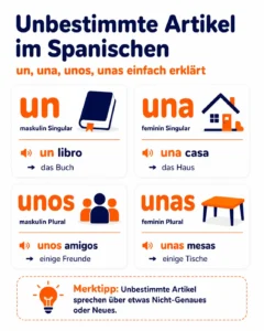 unbestimmte-artikel-im-spanischen-infografik