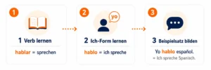 wichtigsten-spanischen-verben-lerntutorial